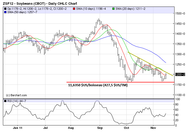 soy tech MT 15 nov 11 soy tech MT 15 nov 11
